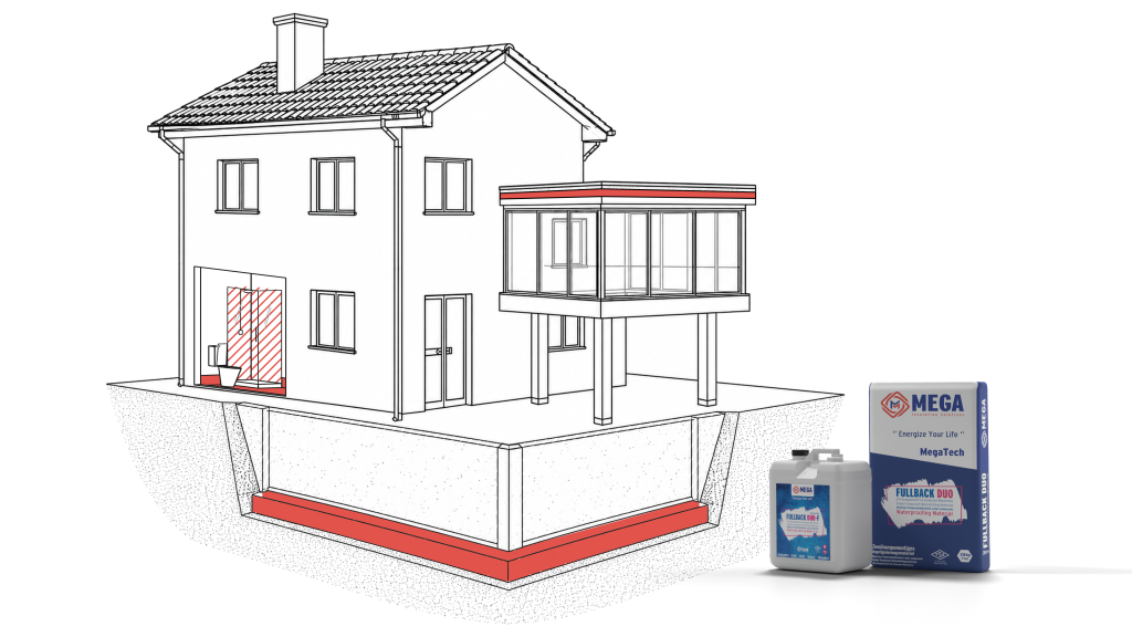 Fullback Duo application card with the shower walls and bathroom floor marked in red for bathroom waterproofing, next to the liquid component canister and powder component bag